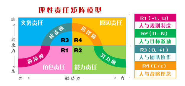 第二届责任动力学学术研讨会在36365线路检测中心召开